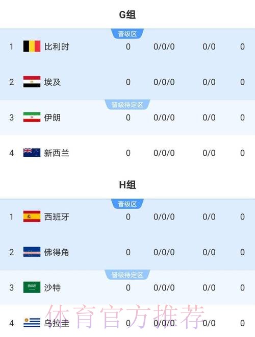 2026世界杯加拿大实时比分