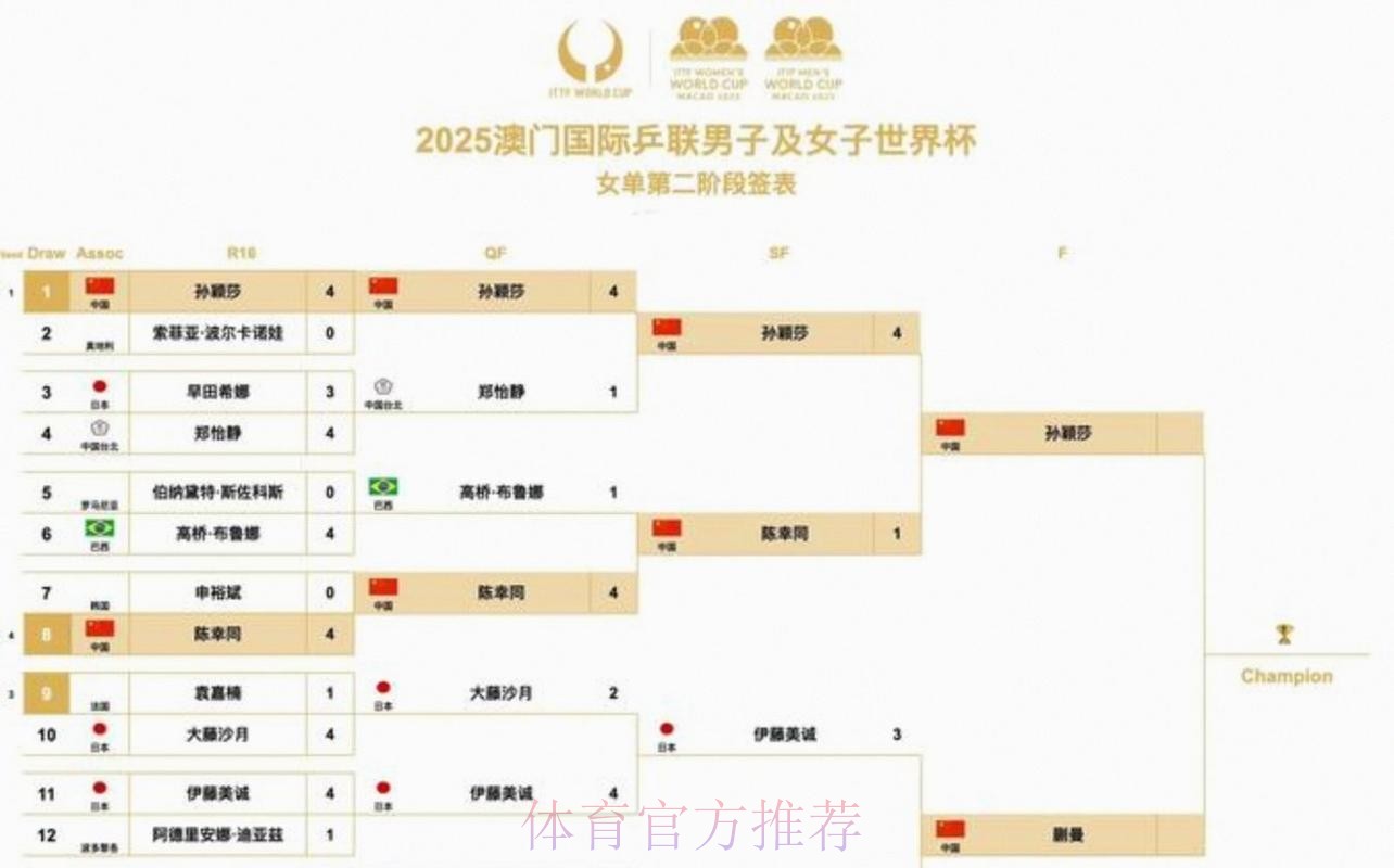2026美加墨世界杯赛程几点开始