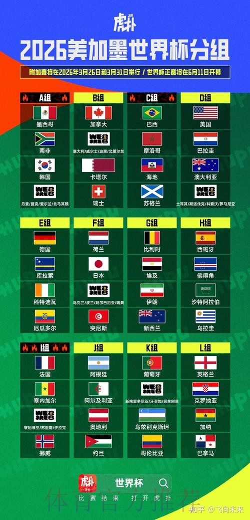 2026美加墨世界杯出线规则靠谱吗