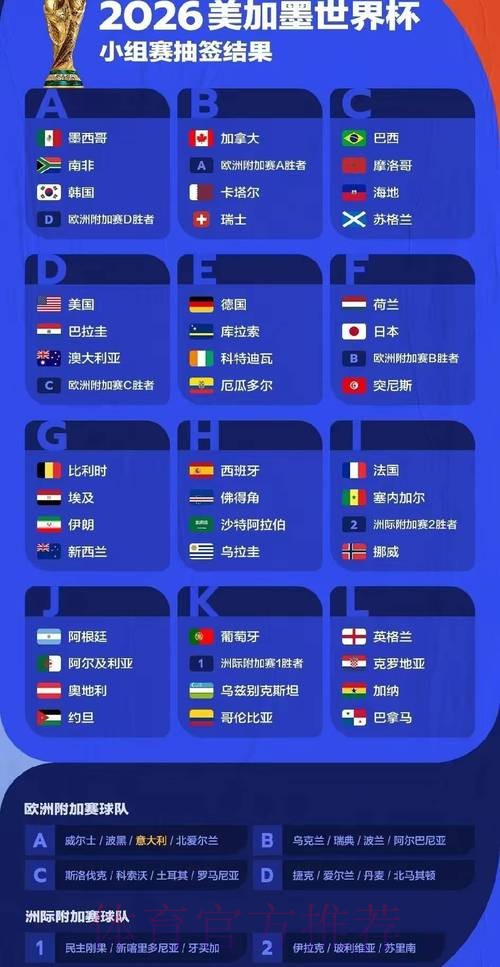 2026世界杯预测分析完整版 2026世界杯预测分析完整版
